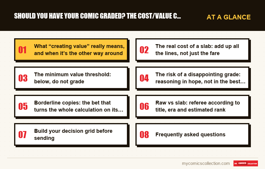 At a glance : Should you have your comic graded? The cost/value calculatio