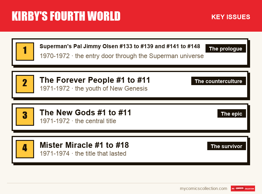 The key Kirby's Fourth World issues in order of importance