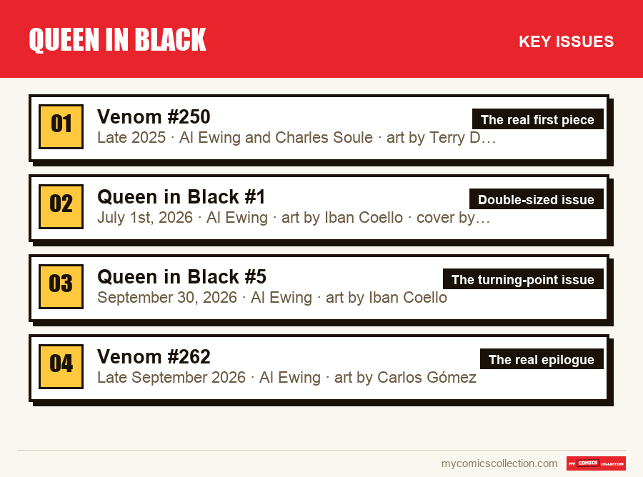 The key Queen in Black issues in order of importance