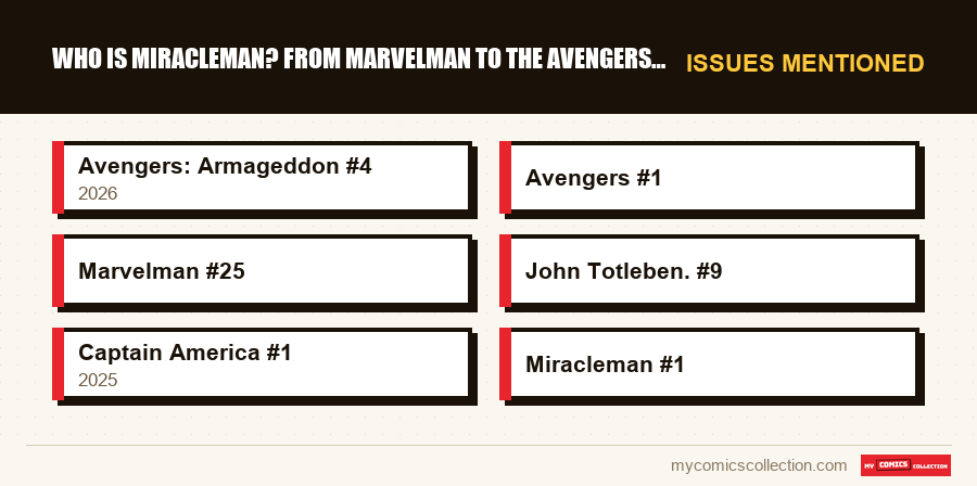 Issues mentioned : Who Is Miracleman? From Marvelman to the Avengers Lineup
