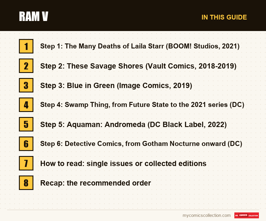 Ram V: the sections of this guide, in reading order