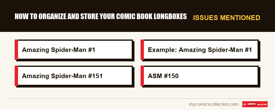 Issues mentioned : How to Organize and Store Your Comic Book Longboxes