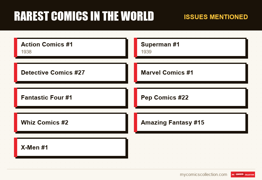 Issues mentioned : Rarest Comics in the World