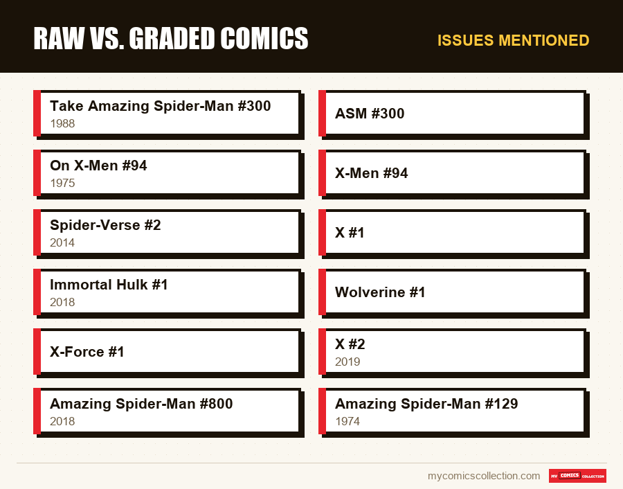 Issues mentioned : Raw vs. Graded Comics