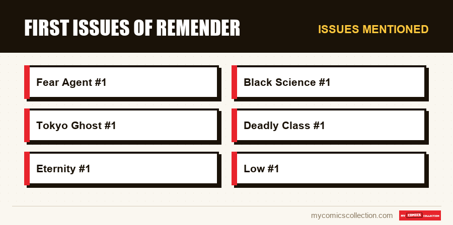 Issues mentioned : First issues of Remender