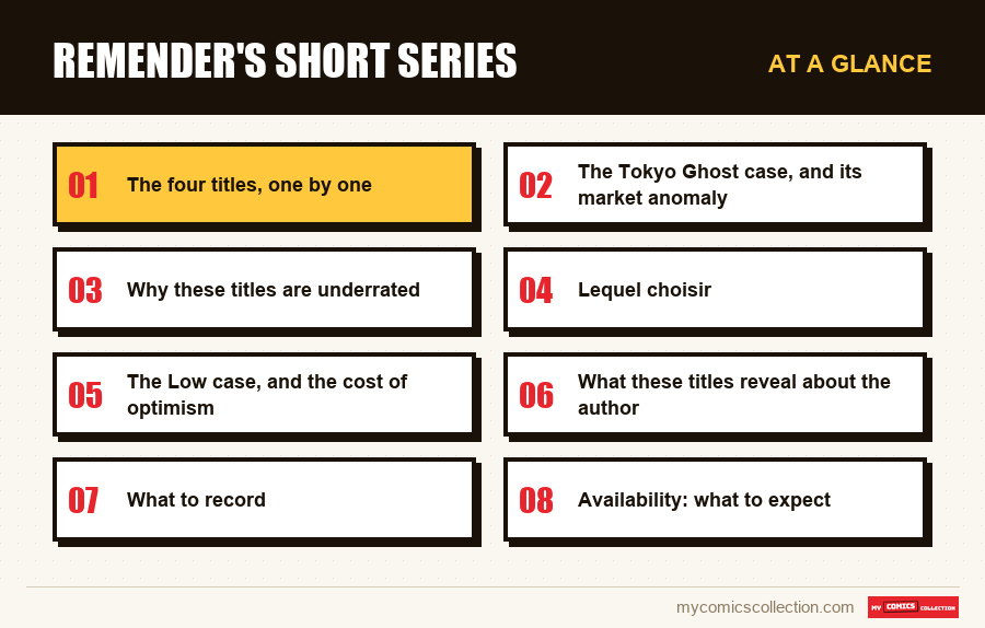 At a glance : Remender's short series