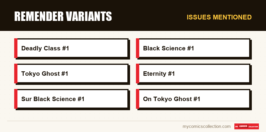 Issues mentioned : Remender variants
