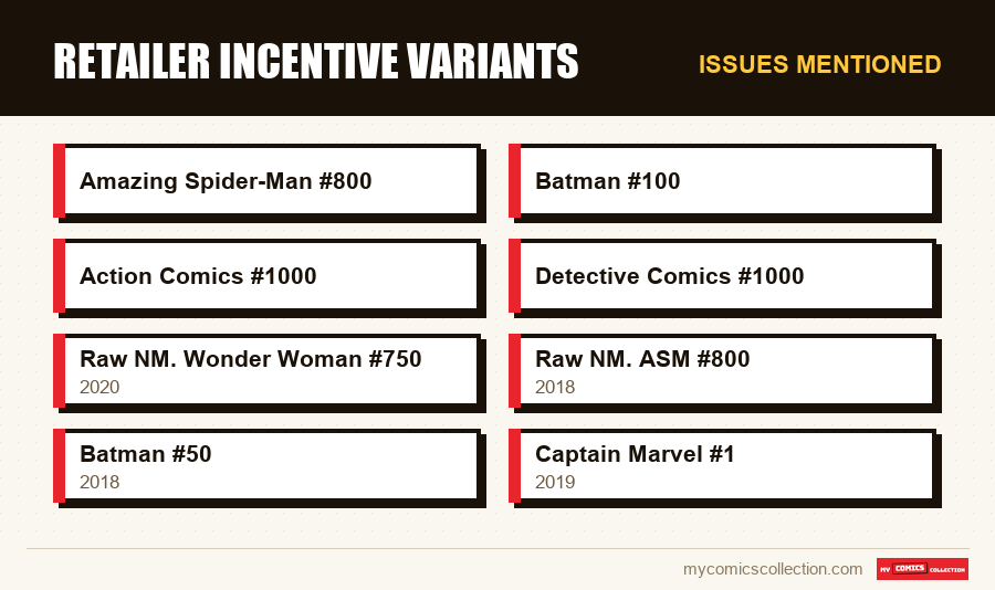 Issues mentioned : Retailer Incentive Variants