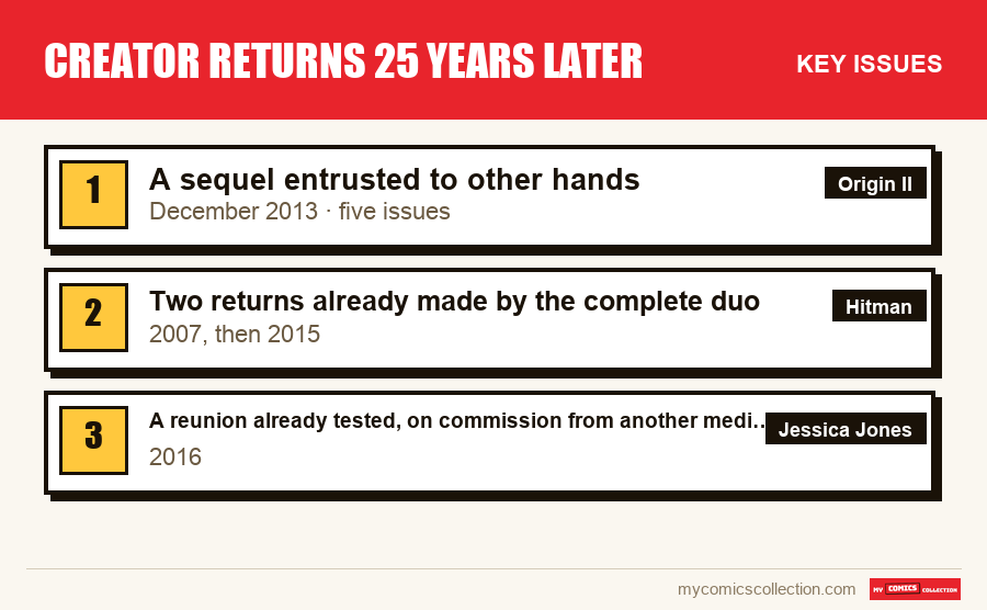The key Creator Returns 25 Years Later issues in order of importance