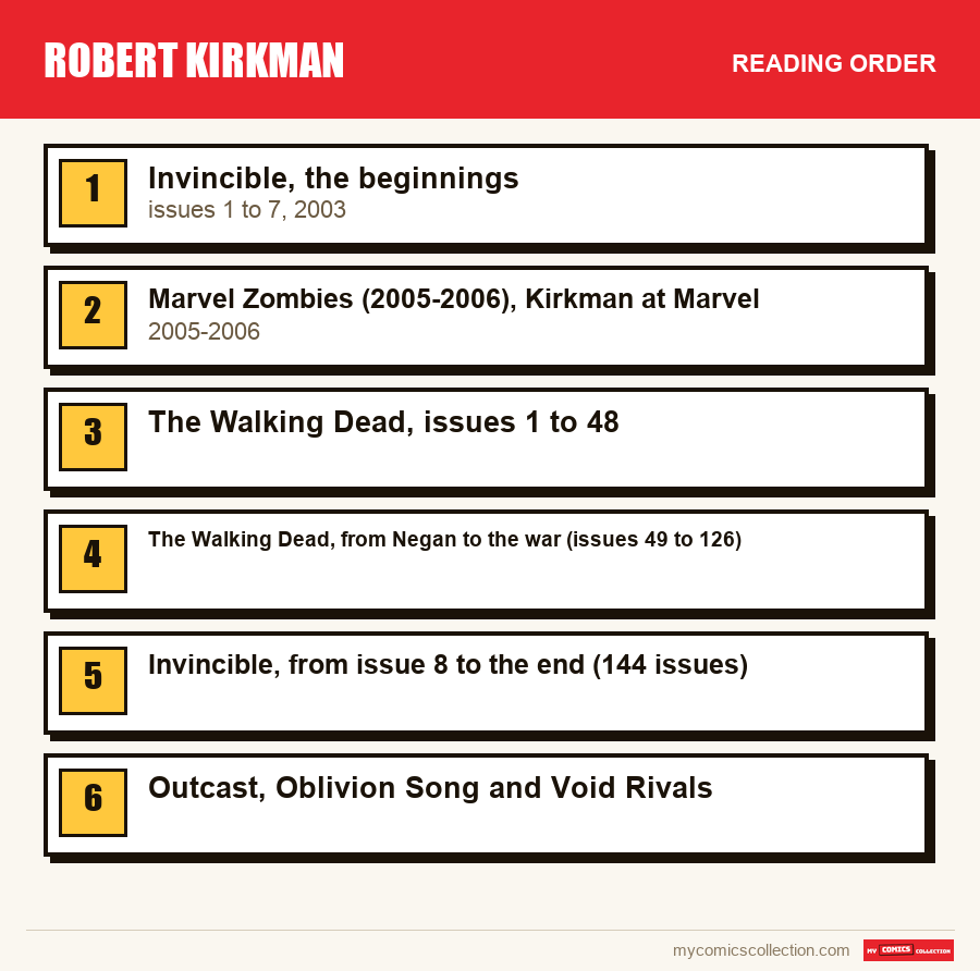 The recommended reading order for Robert Kirkman, step by step