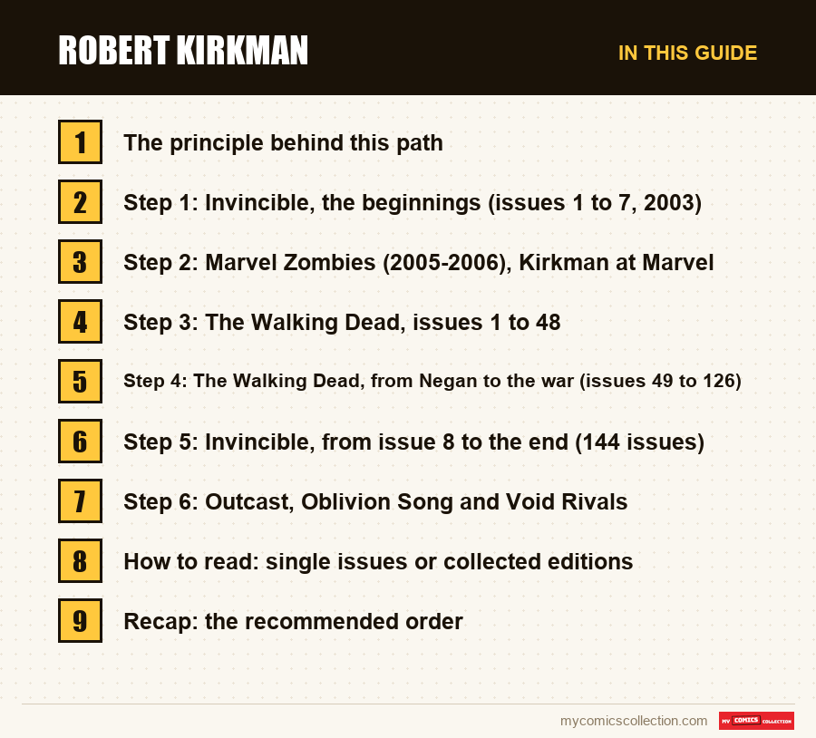 The sections of this guide to Robert Kirkman, in reading order