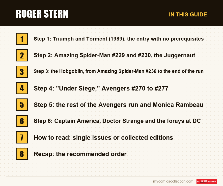 Roger Stern: the sections of this guide, in reading order