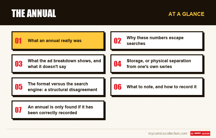 At a glance : The annual