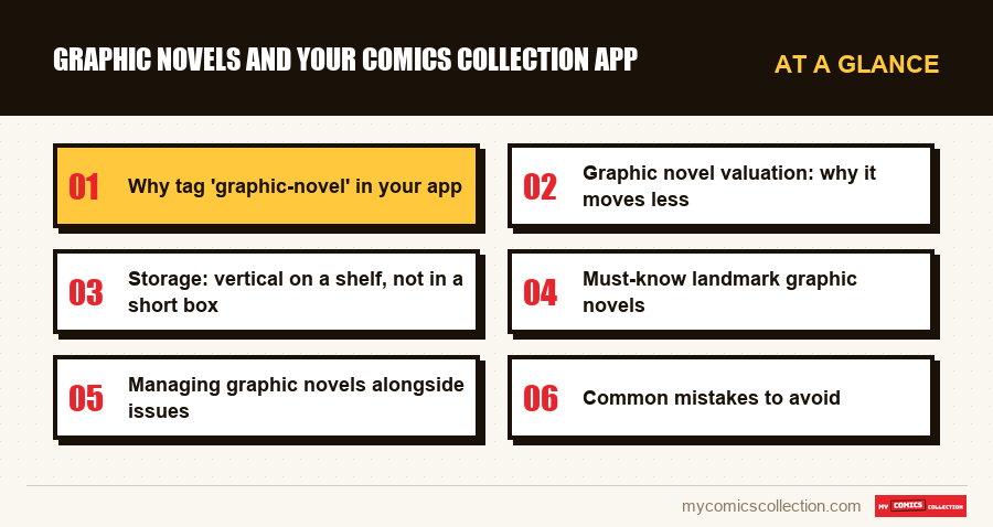 At a glance : Graphic Novels and Your Comics Collection App