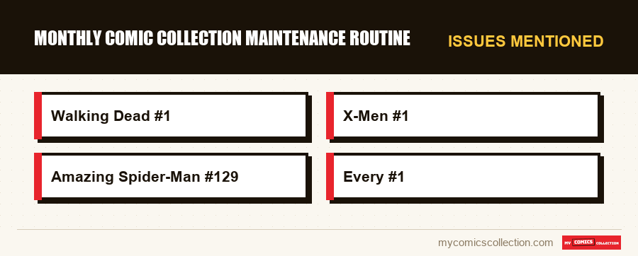 Issues mentioned : Monthly Comic Collection Maintenance Routine
