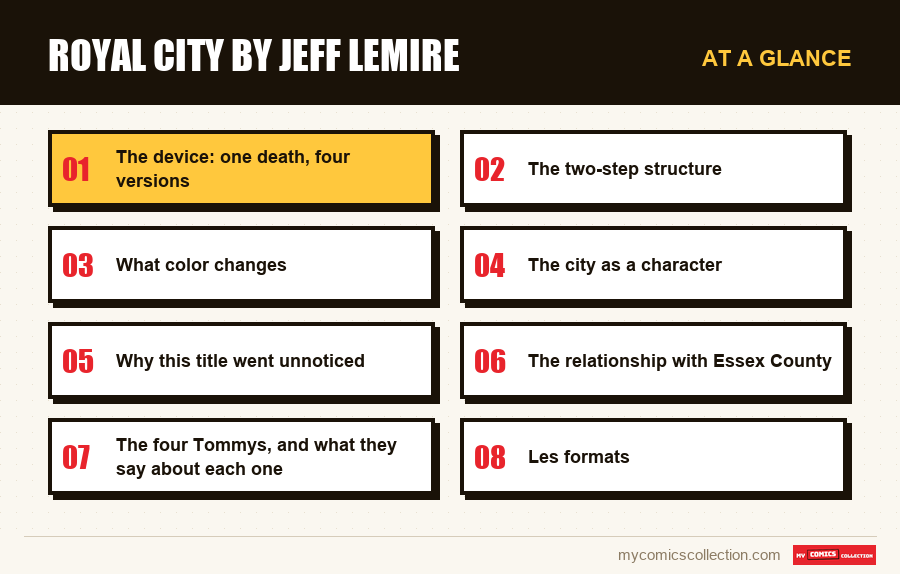 At a glance : Royal City by Jeff Lemire