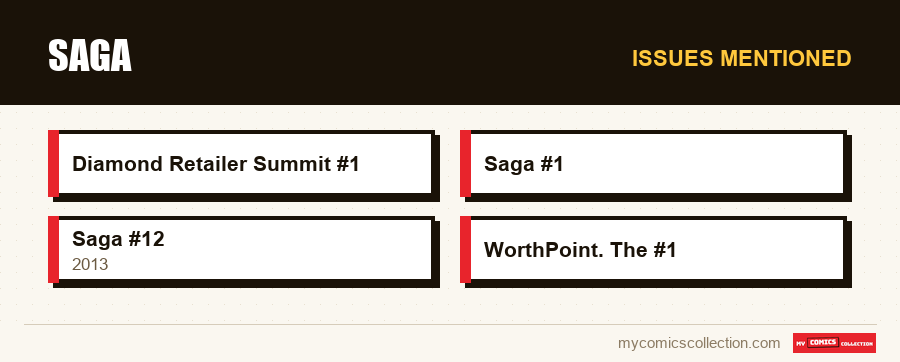 Issues mentioned : Saga