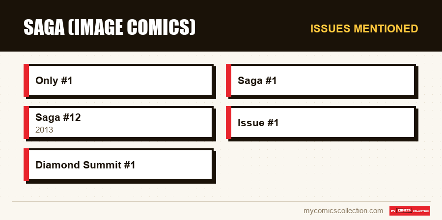 Issues mentioned : Saga (Image Comics)