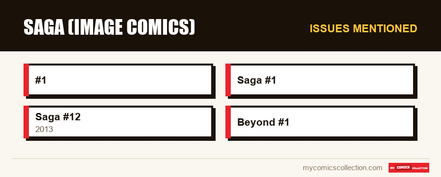 Issues mentioned : Saga (Image Comics)