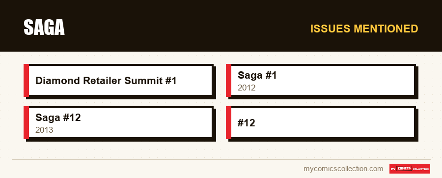 Issues mentioned : Saga