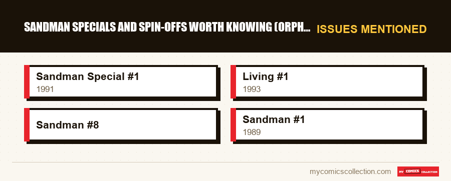 Issues mentioned : Sandman Specials and Spin-Offs Worth Knowing (Orpheus, Death