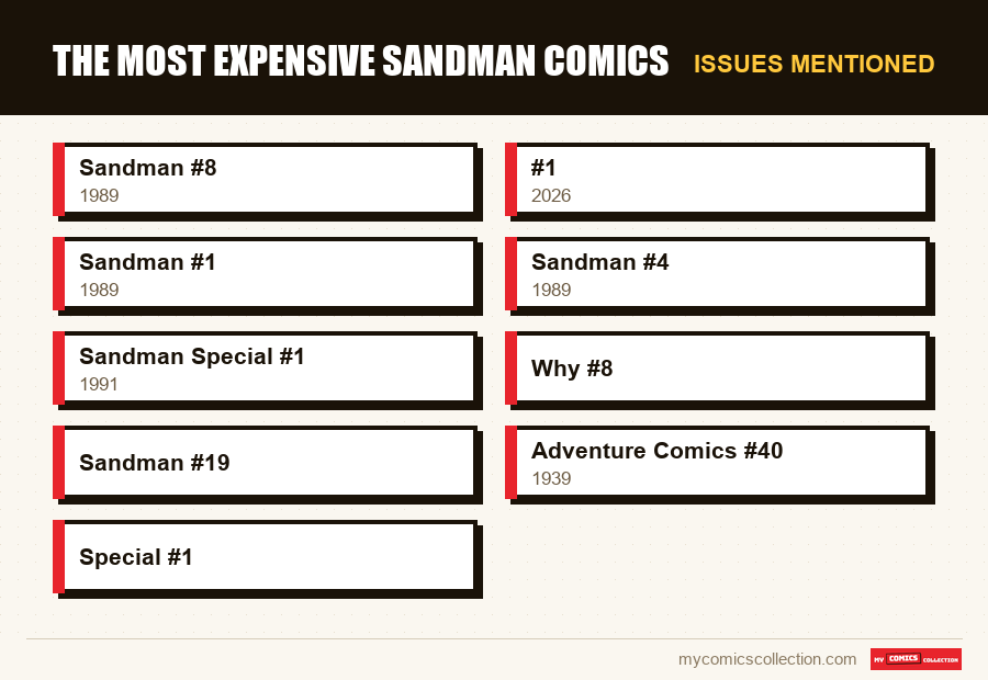 Issues mentioned : The Most Expensive Sandman Comics