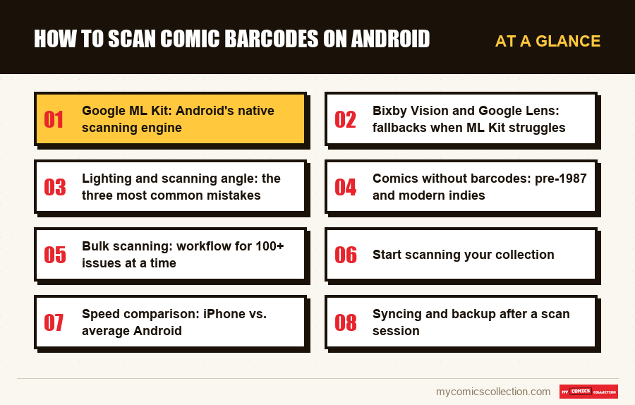 At a glance : How to Scan Comic Barcodes on Android
