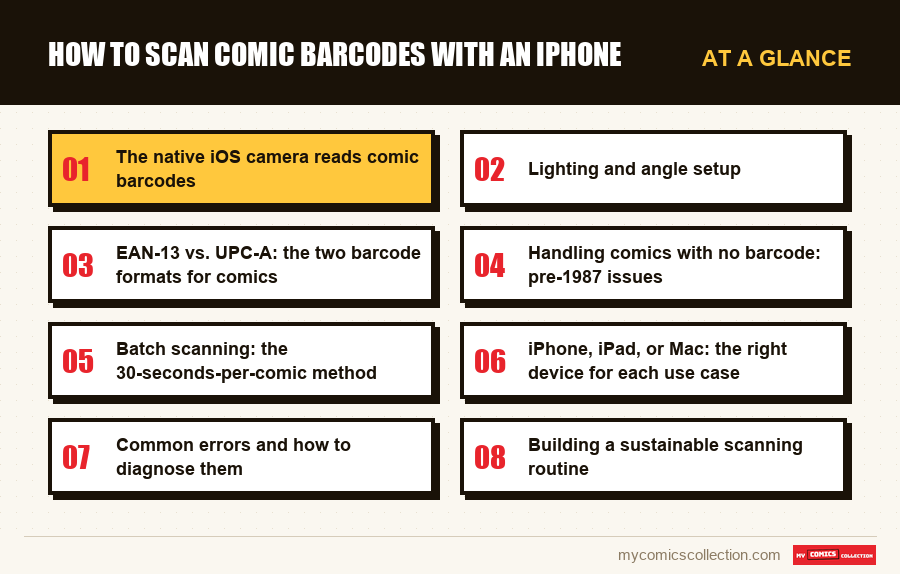 At a glance : How to Scan Comic Barcodes with an iPhone