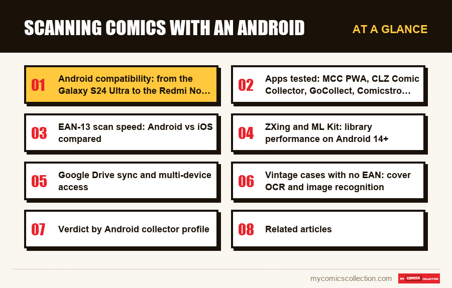 At a glance : Scanning comics with an Android