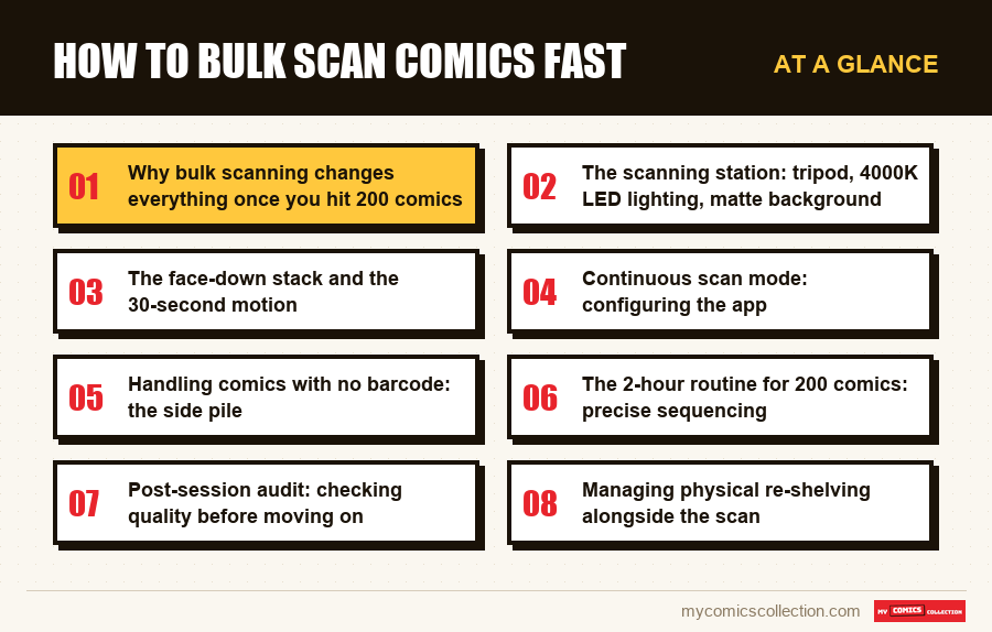 At a glance : How to Bulk Scan Comics Fast