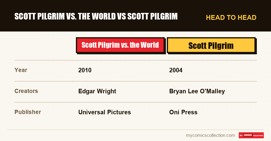 Scott Pilgrim vs. the World vs Scott Pilgrim