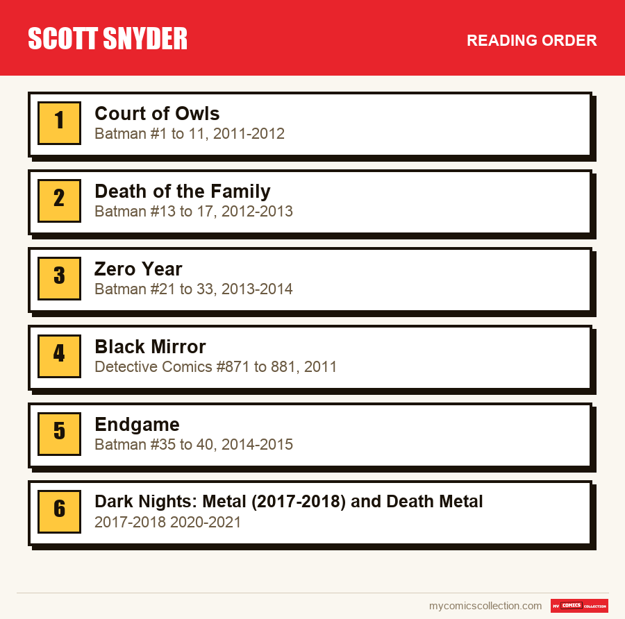 The recommended reading order for Scott Snyder, step by step