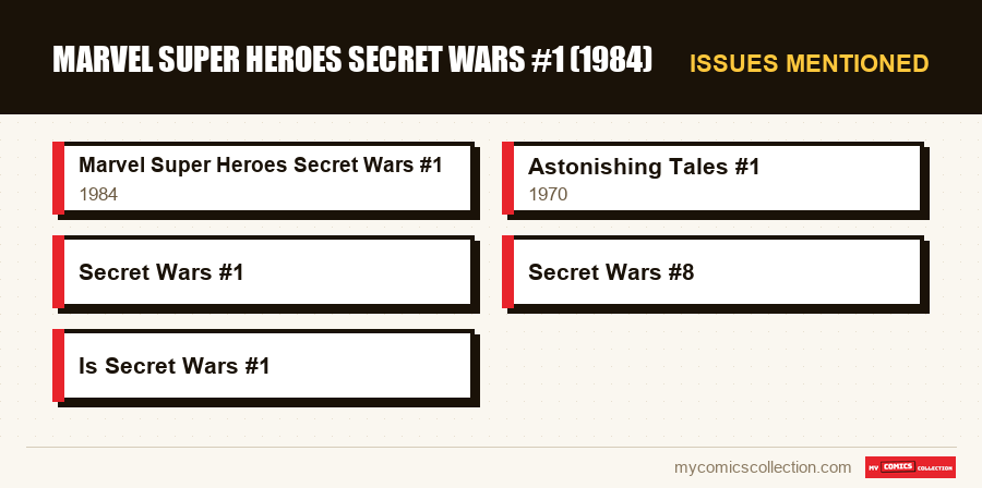 Issues mentioned : Marvel Super Heroes Secret Wars #1 (1984)