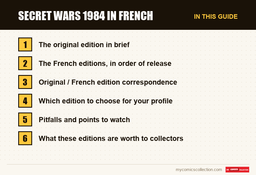 Secret Wars 1984 in French: the sections of this guide, in reading order