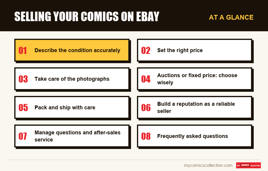 At a glance : Selling your comics on eBay