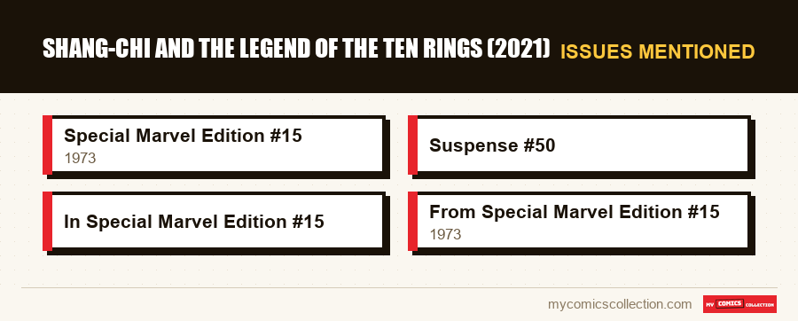 Issues mentioned : Shang-Chi and the Legend of the Ten Rings (2021)