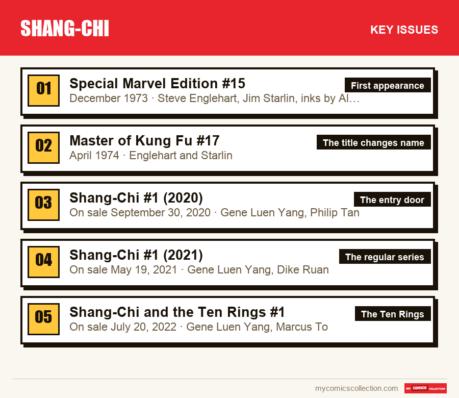 The key Shang-Chi issues in order of importance