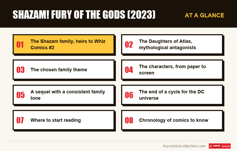 At a glance : Shazam! Fury of the Gods (2023)
