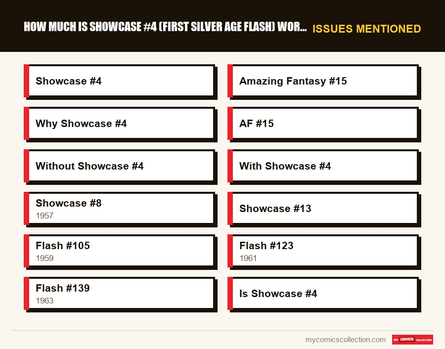 Issues mentioned : How Much Is Showcase #4 (First Silver Age Flash) Worth?
