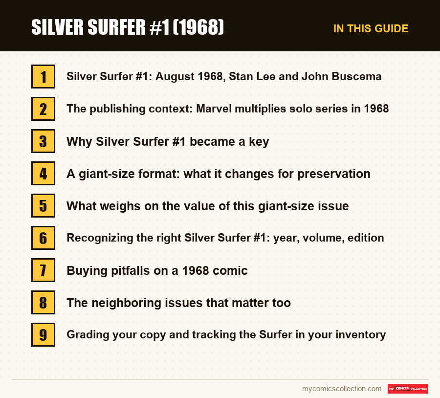 The sections of this guide to Silver Surfer #1 (1968), in reading order