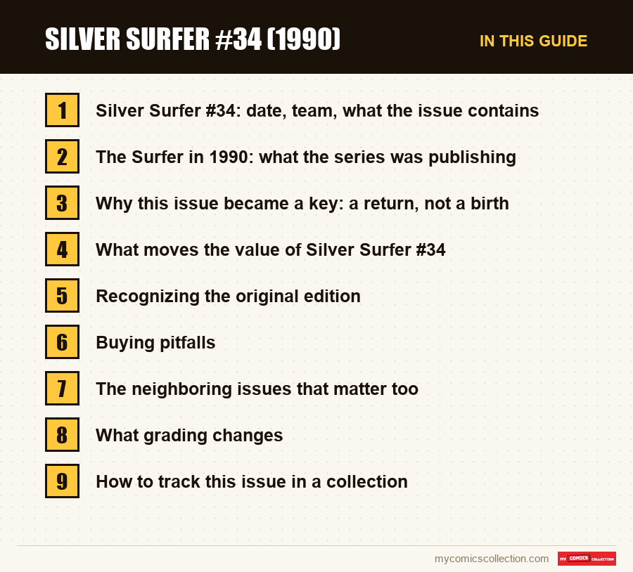 The sections of this guide to Silver Surfer #34 (1990), in reading order