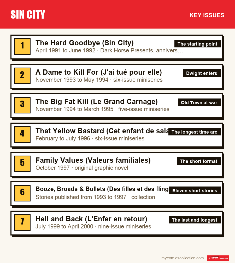 The key Sin City issues in order of importance