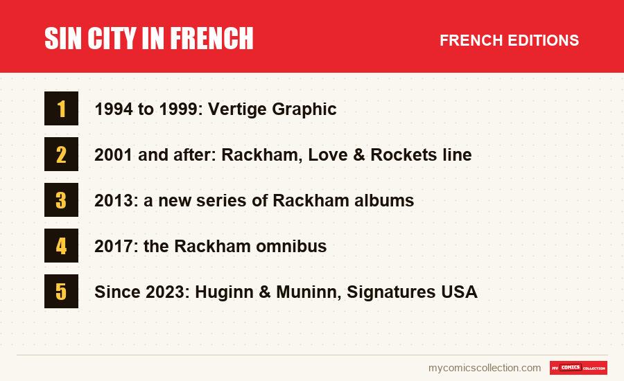 Sin City in French: the French editions covered in this article