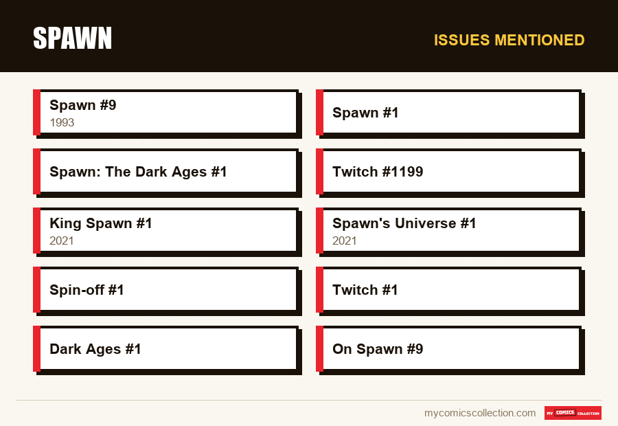 Issues mentioned : Spawn