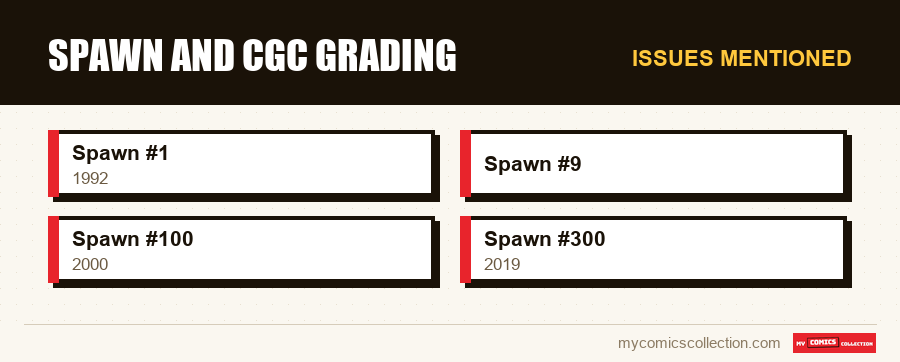 Issues mentioned : Spawn and CGC Grading