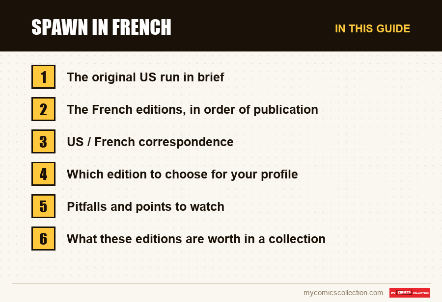 The sections of this guide to Spawn in French, in reading order