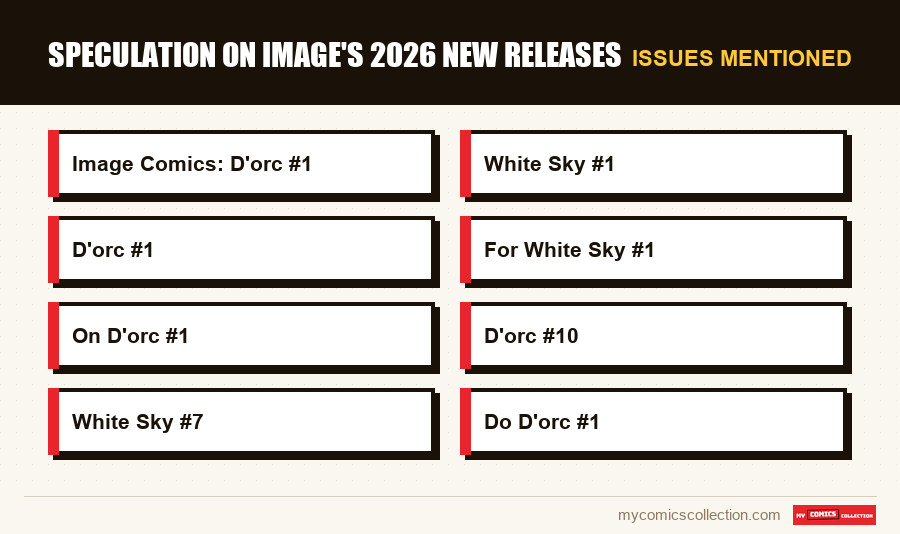 Issues mentioned : Speculation on Image's 2026 new releases