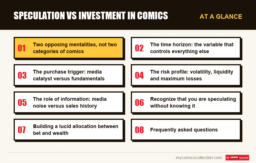 At a glance : Speculation vs investment in comics