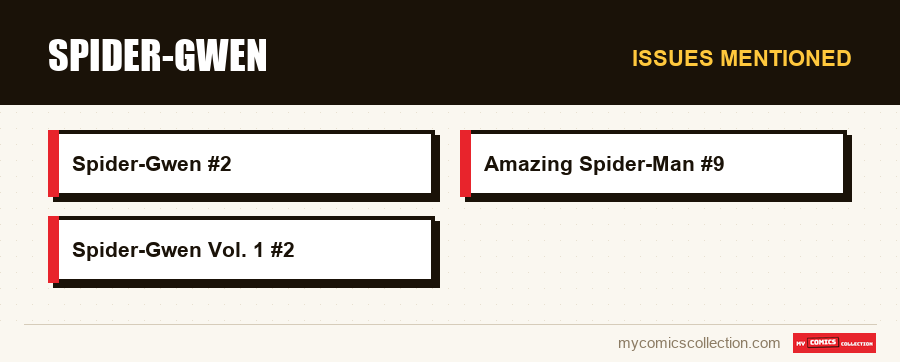Issues mentioned : Spider-Gwen
