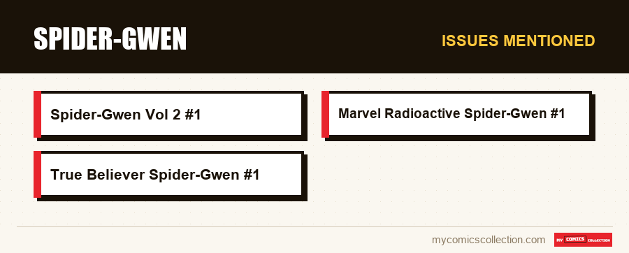 Issues mentioned : Spider-Gwen